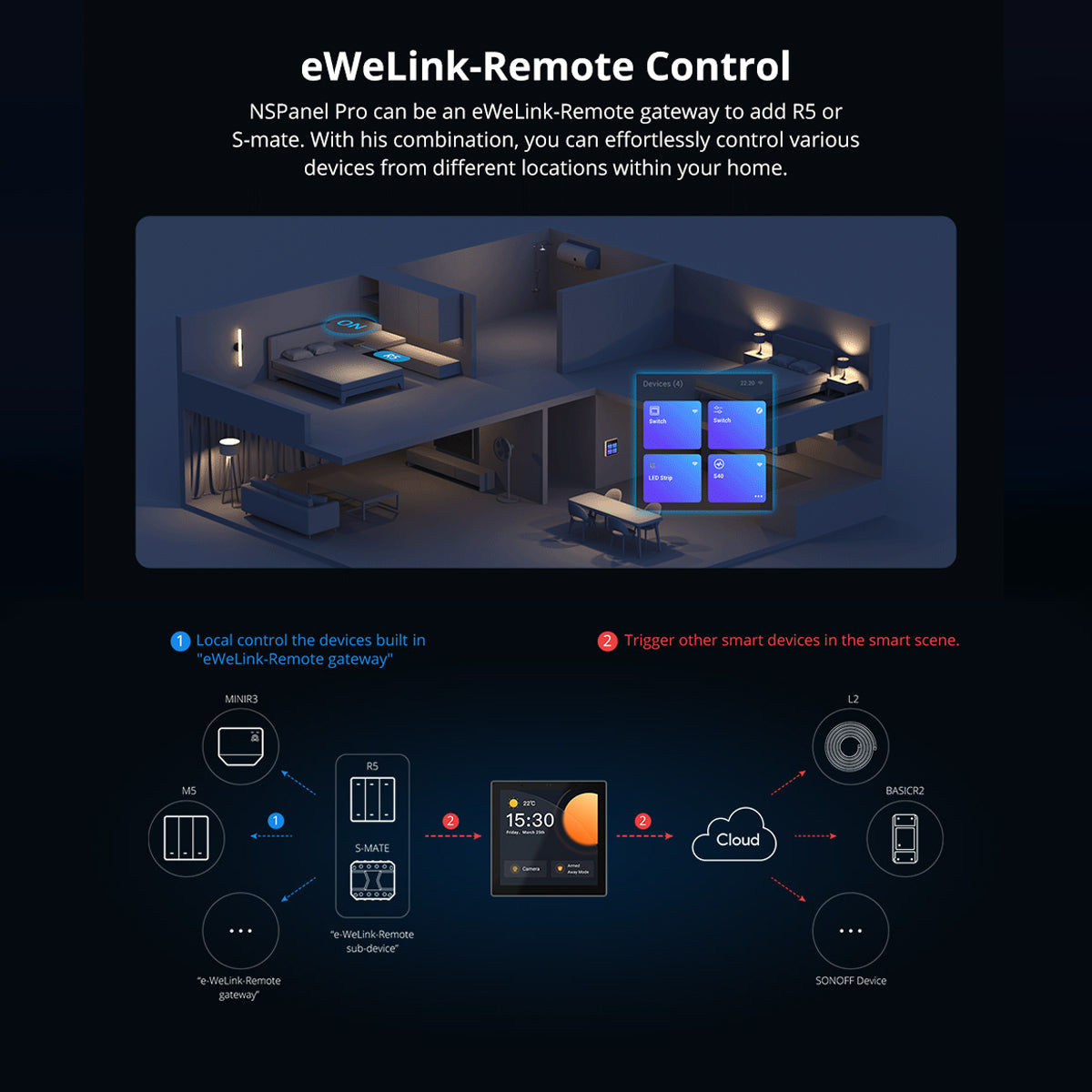GloboStar® 80095 SONOFF NSPanel86PW Wi-Fi & Zigbee 3.0 Smart Scene Wall Switch (86/EU Type) - AC 100-240V - Integrated HMI Touch Panel - Smart Controller & Gateway for All Smart Devises - ledmania.gr