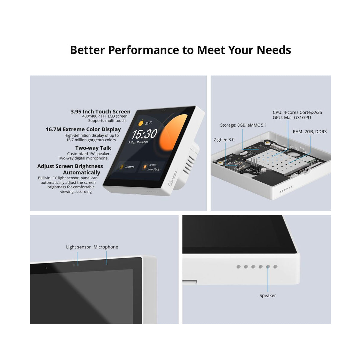 GloboStar® 80095 SONOFF NSPanel86PW Wi-Fi & Zigbee 3.0 Smart Scene Wall Switch (86/EU Type) - AC 100-240V - Integrated HMI Touch Panel - Smart Controller & Gateway for All Smart Devises - ledmania.gr