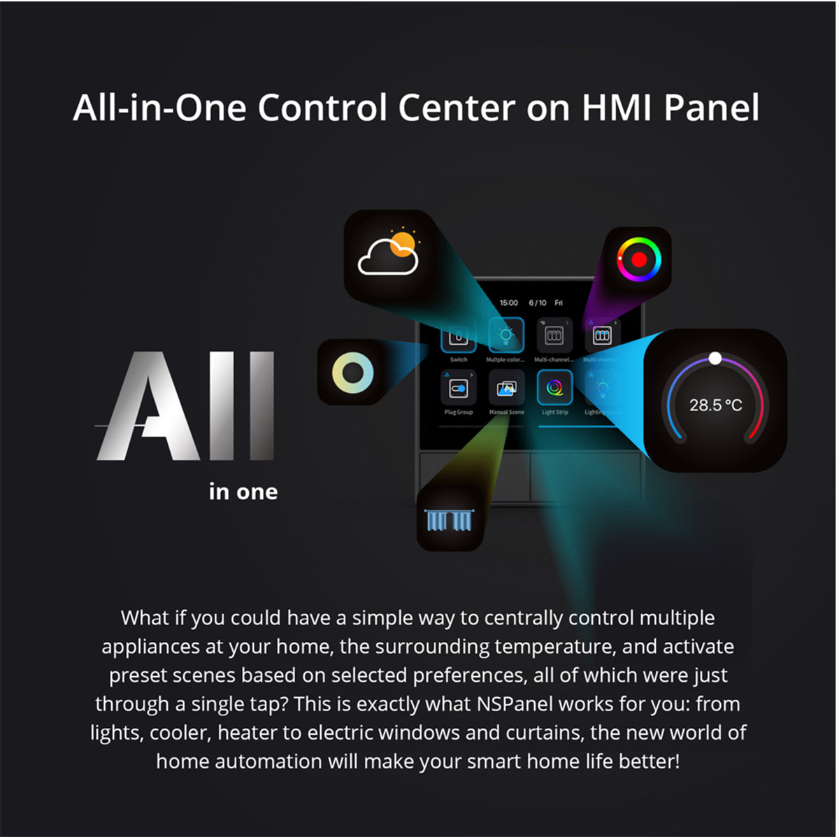 GloboStar® 80096 SONOFF NSPanel-EUW - Wi-Fi Smart Scene Wall Switch (86/EU Type) - Integrated HMI Touch Panel -  Smart Controller & Gateway for All Smart Devises - ledmania.gr