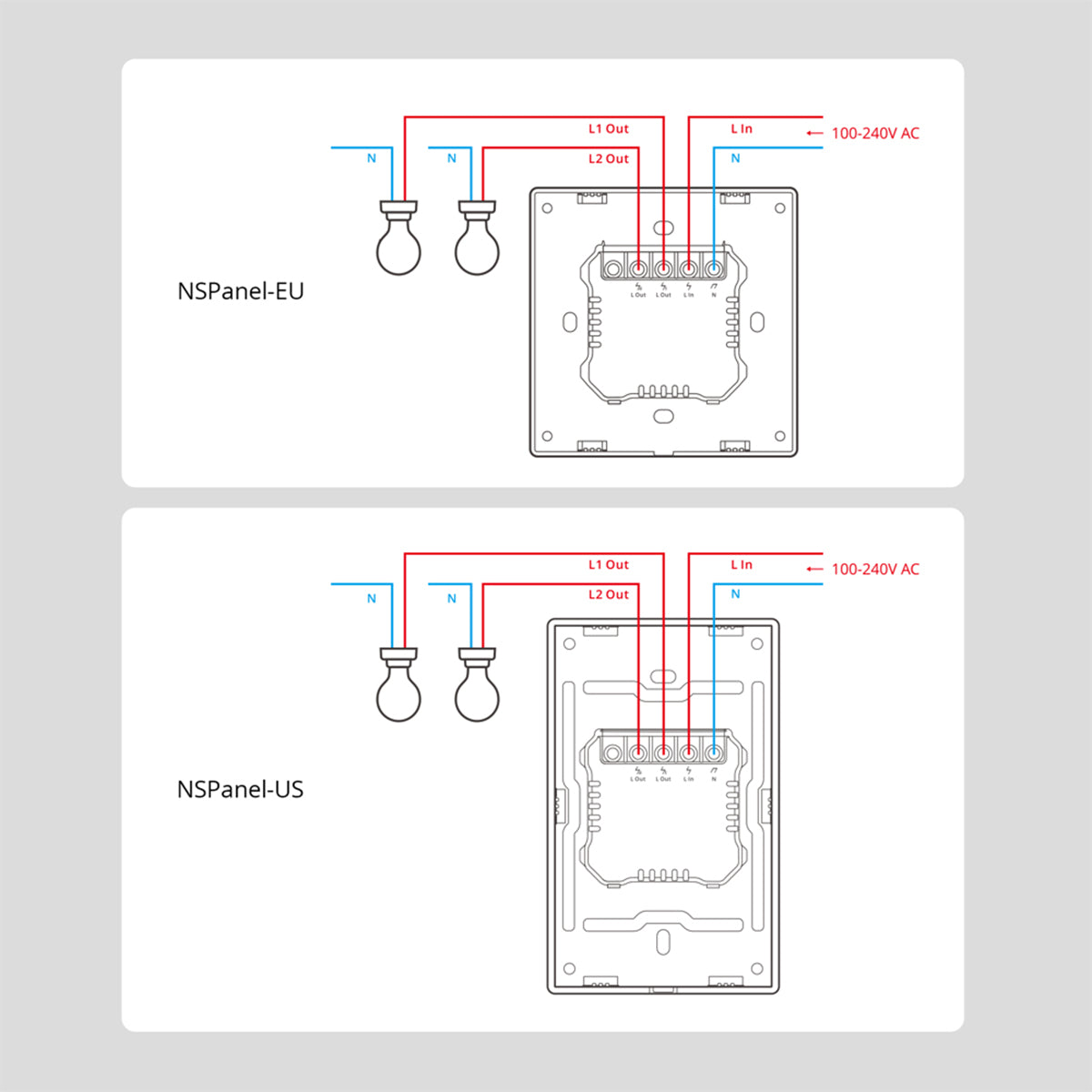 GloboStar® 80096 SONOFF NSPanel-EUW - Wi-Fi Smart Scene Wall Switch (86/EU Type) - Integrated HMI Touch Panel -  Smart Controller & Gateway for All Smart Devises - ledmania.gr