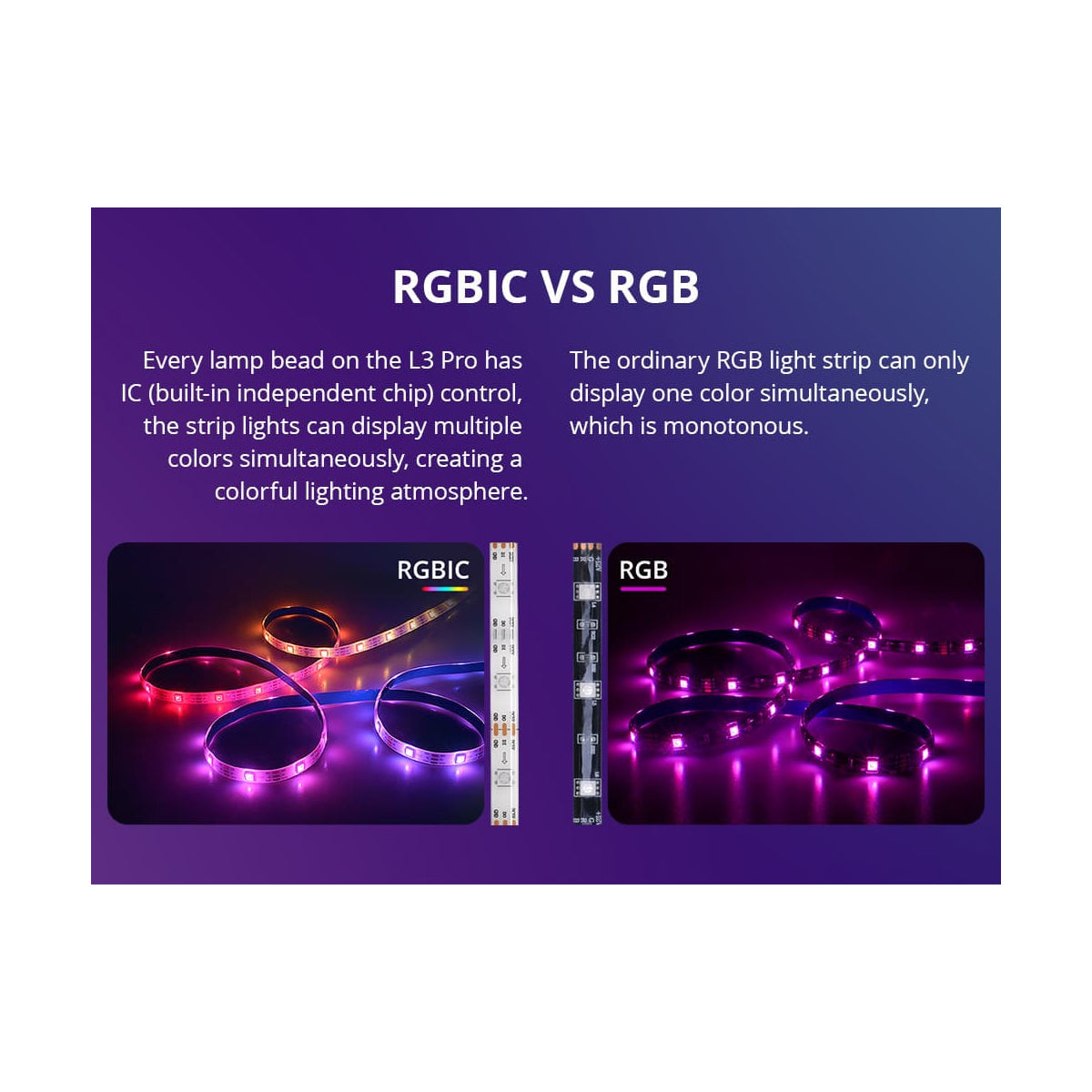 GloboStar® 80099 SONOFF L3-5M-PRO RGBIC Digital IC RGB Smart LED Strip Light WiFi 2.4GHz 90 SMD/M 5050 5m Roll & Power Adapter DC 5V Max 10W - ledmania.gr