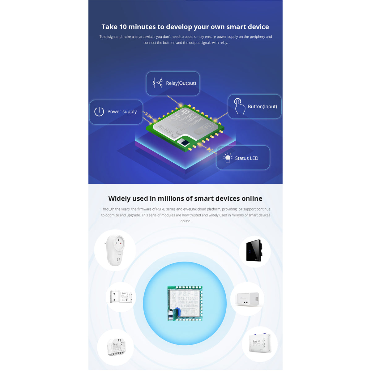 GloboStar® 80110 SONOFF PSF-B-1C ESP8285 Wi-Fi 2.4GHz Switch Module 1 Way - ledmania.gr
