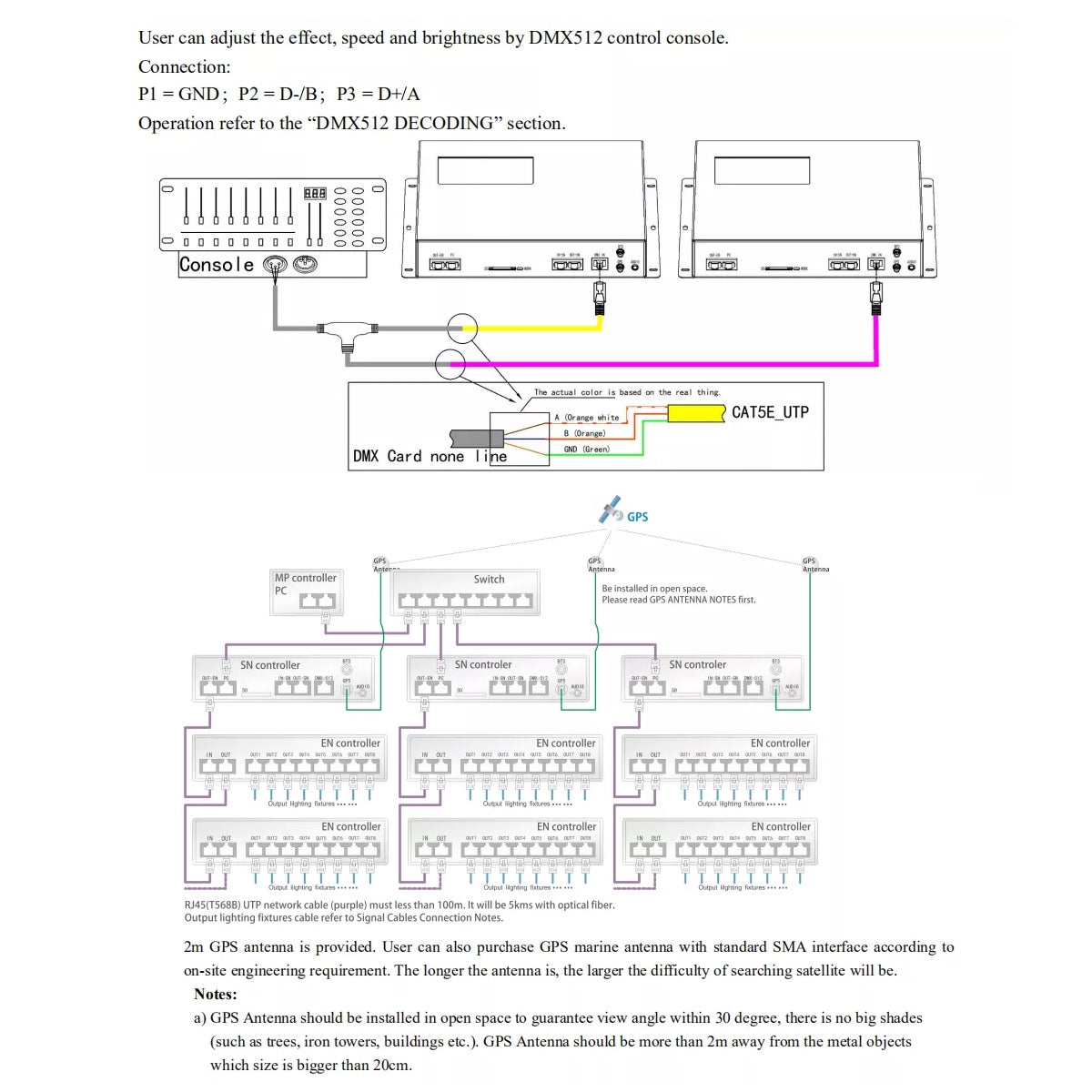 GloboStar® 90145 SEEKWAY SN-510 - Professional Master Controller - Full Colour LED Digital Control System - Κεντρικός Controller για Ψηφιακά Προϊόντα LED Digital Pixel TTL & DMX512 - Single Colour & RGB & RGBW - Synchronous & Asynchronous - ledmania.gr
