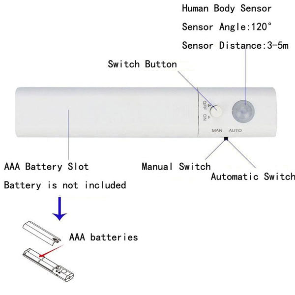 LED SMD STRIP KIT 1M IP65 4000K WITH SENSOR & BATTERY BOX(4xAAA) - ledmania.gr
