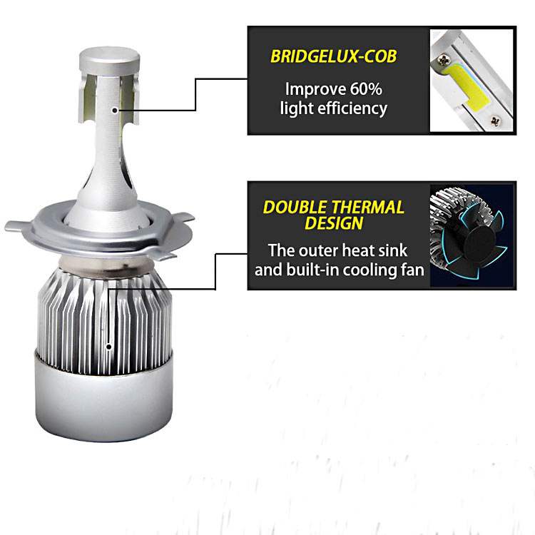 H1 Λαμπα LED αυτοκινήτου-72w -Bridgelux COB-DC9-32V- με Ανεμιστήρα 6000K 8000Lm Σετ  2τεμ - ledmania.gr