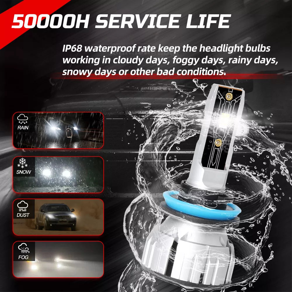HB3 9005 Canbus Led Αυτοκινήτου 16000Lm-Cree Chip 3570 12-24v-Ψυχρο Λευκο-Σετ 2 τεμ. - ledmania.gr