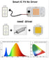 AC 220V 50w Dimmable Samsung Lm283B+3500+370-780nm LED Ανάπτυξης Φυτων Full Spectrum-τεμ.1 - ledmania.gr