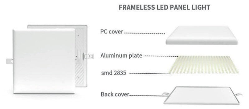 Τετράγωνο Led Panel Frameless Χωνευτό 36W 6000K Σε Λευκό Χρώμα Με Ρυθμιζόμενη Κοπή - ledmania.gr