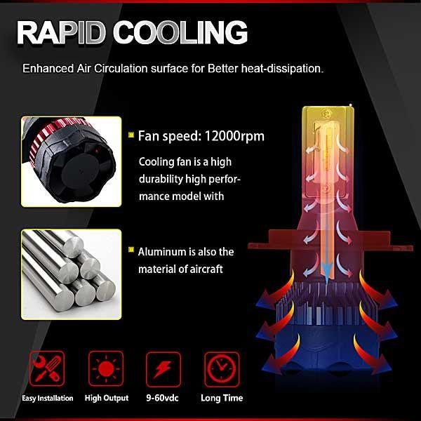H4 Led Αυτοκινητων Κυριου Φωτισμου-16000Lm SET - Φωτισμός υψηλής ποιότητας 6000K 2 τεμ. - ledmania.gr