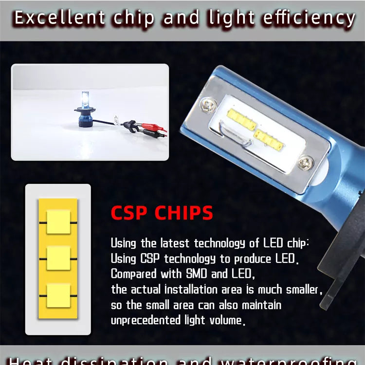 H4 Led Αυτοκινητων Κυριου Φωτισμου-16000Lm SET - Φωτισμός υψηλής ποιότητας 6000K 2 τεμ. - ledmania.gr