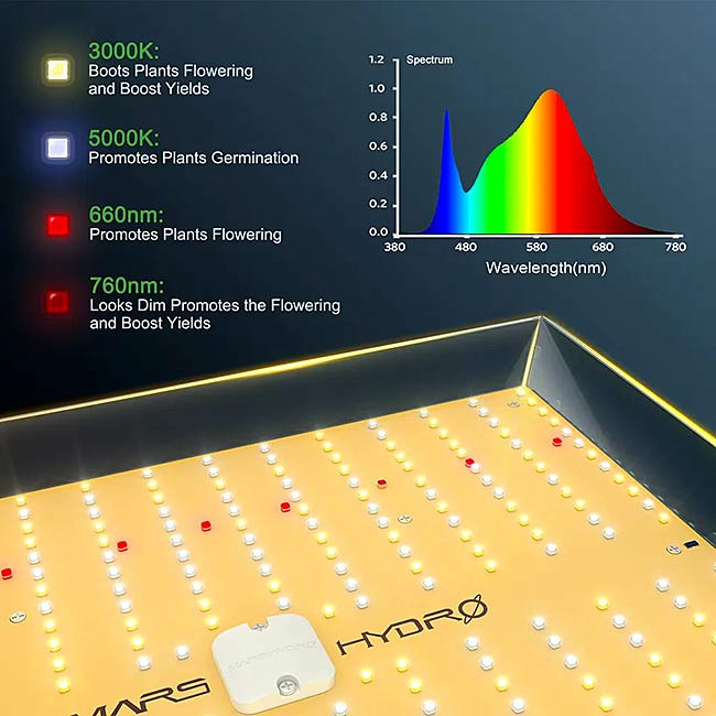 MarsHydro LED Grow Lights TS600 100 Watt High Par Led Grow Light για φύτευση εσωτερικού χώρου - ledmania.gr
