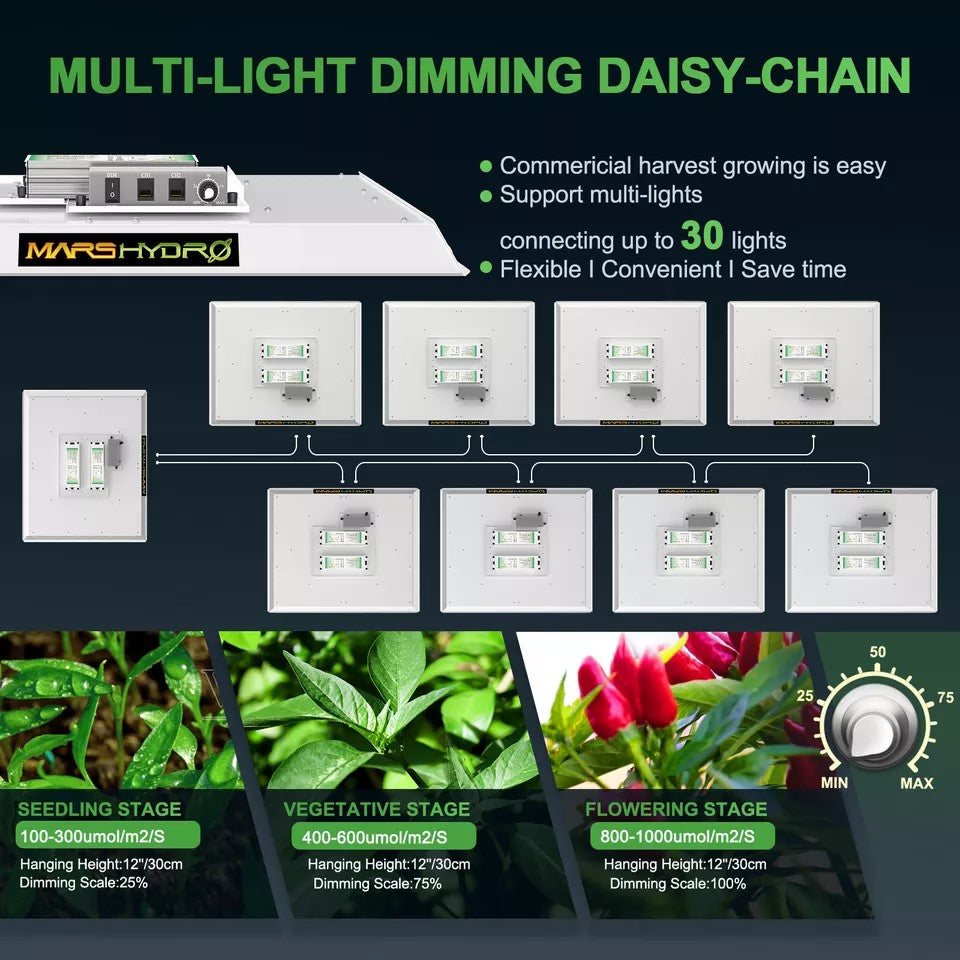 Dimmable Mars Hydro TS3000 LED Ανάπτυξης Φυτων 74947Lm- Full Spectrum 450W - ledmania.gr