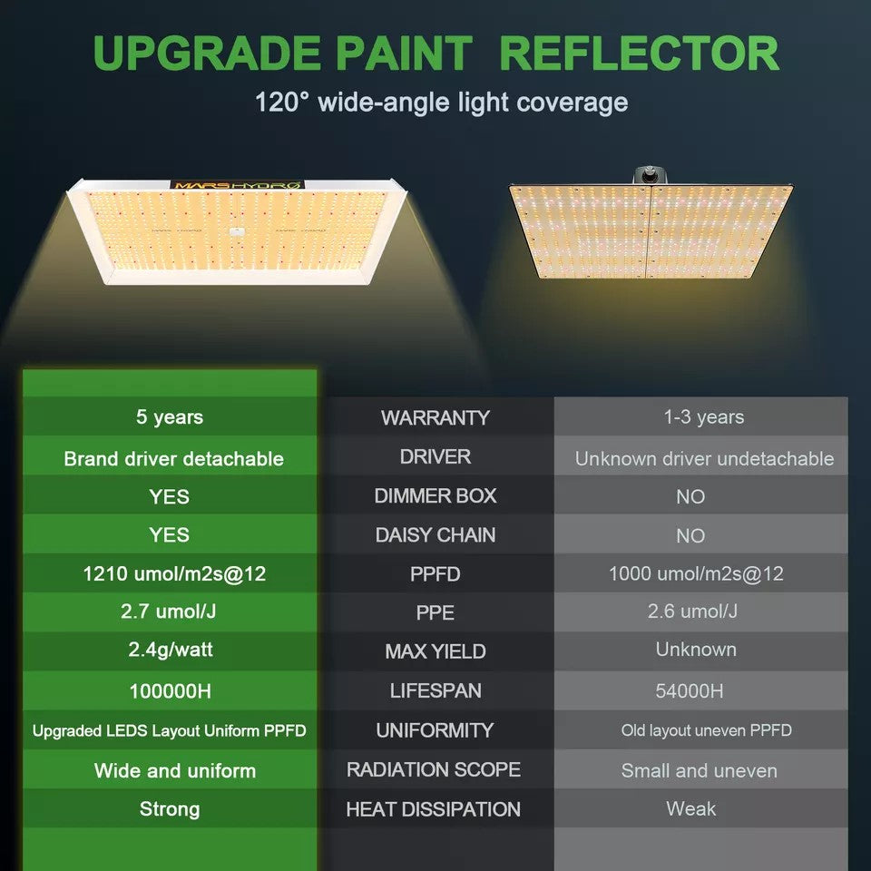Dimmable Mars Hydro TS3000 LED Ανάπτυξης Φυτων 74947Lm- Full Spectrum 450W - ledmania.gr