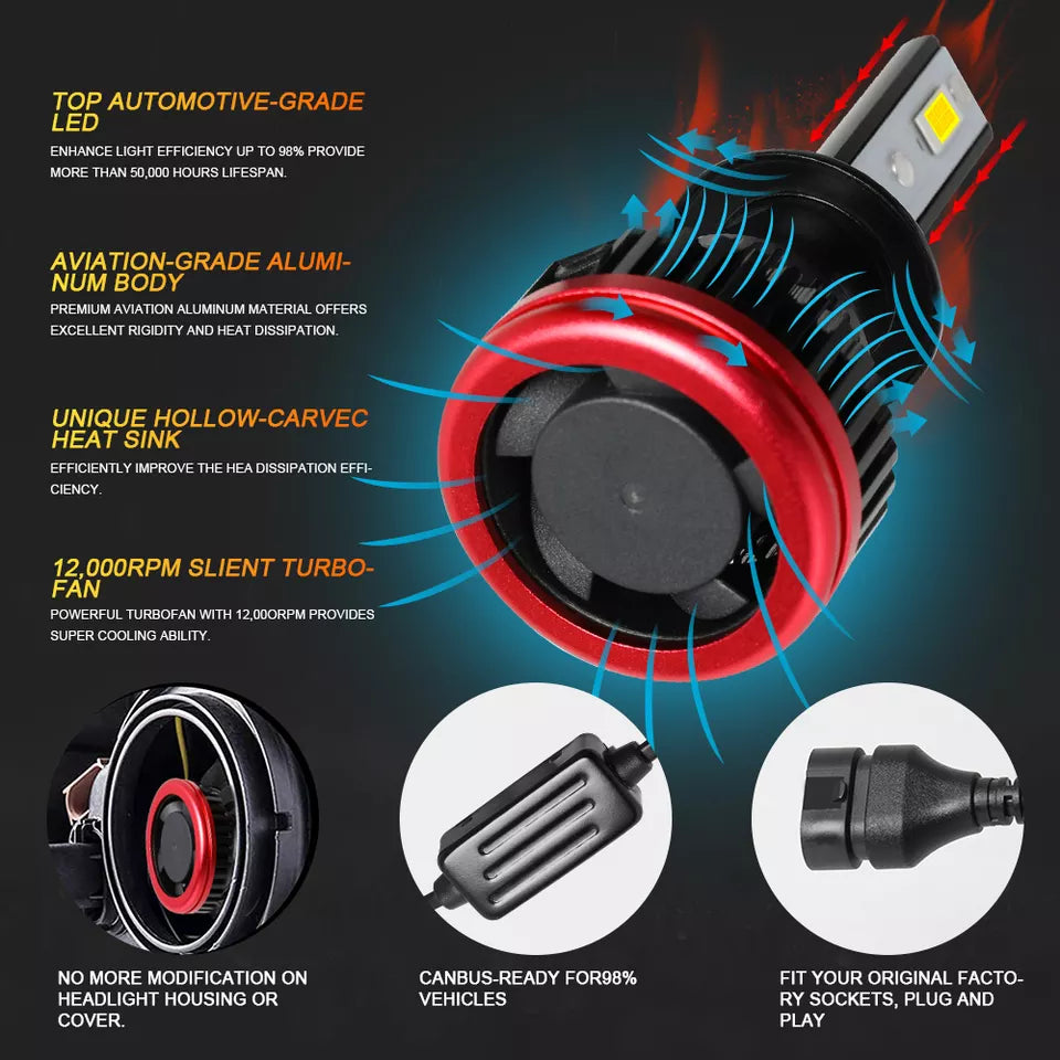 Canbus H8 Led Αυτοκινήτου 20000Lm-12-24volt Ψυχρό Λευκο-Set 2 Τεμ. - ledmania.gr