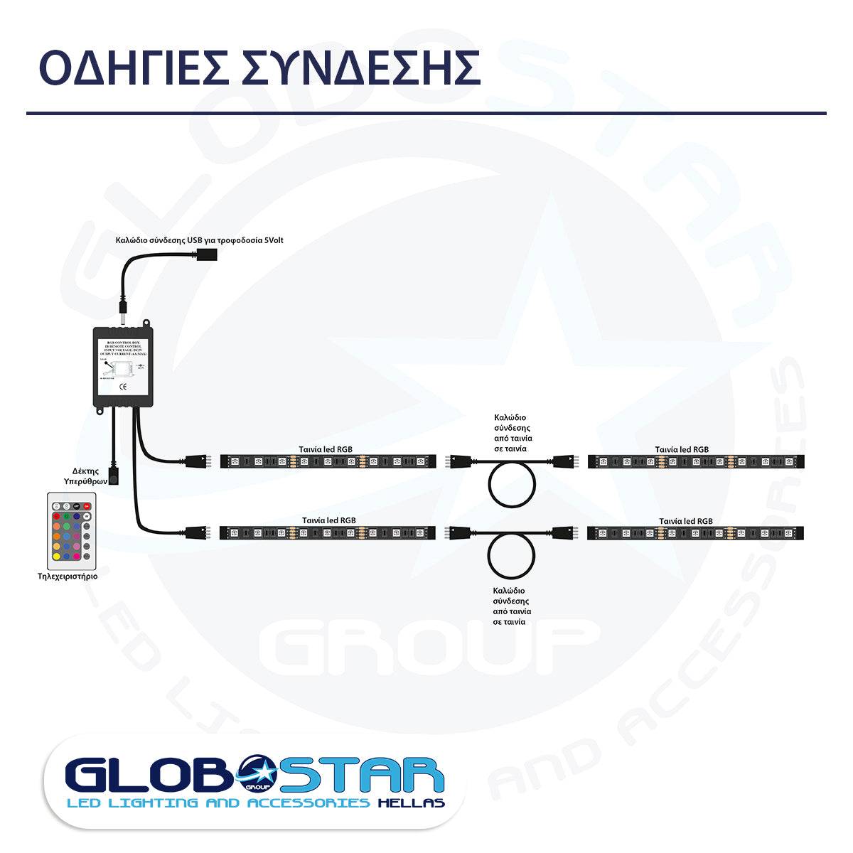 GloboStar® 70406 Σετ Ταινία TV Kit LED RGB SMD 5050 2m (4x50CM) 14.4W/2m 60LED/2m 1454lm/2m 120° USB DC 5V Οπίσθιου Κρυφού Φωτισμού για Τηλεόραση με Ασύρματο Τηλεχειριστήριο Αδιάβροχο IP65 RGB - ledmania.gr
