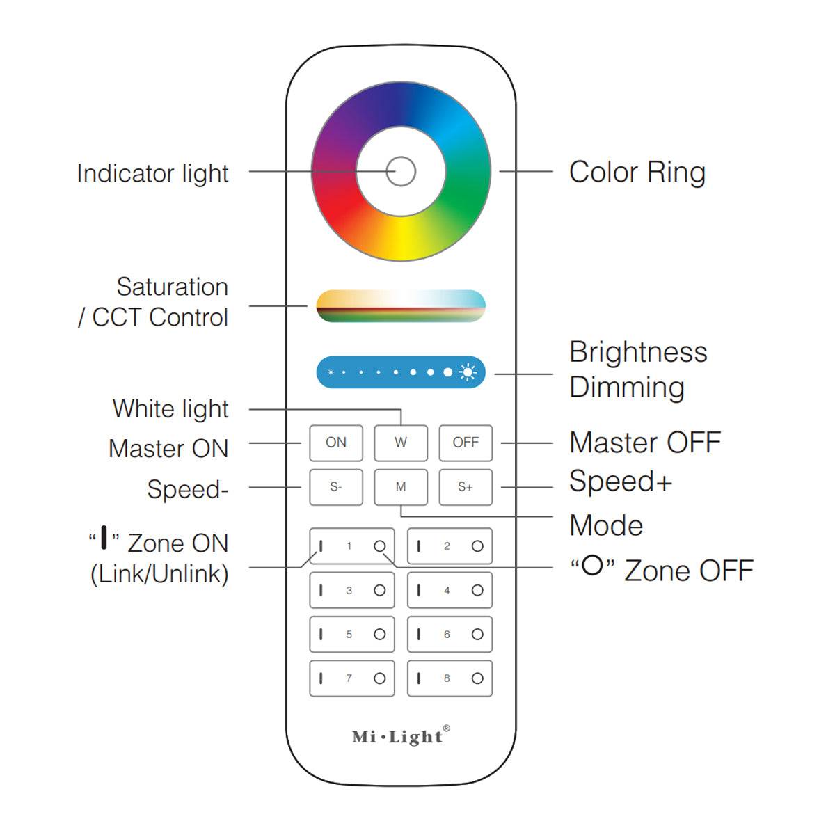 GloboStar® 73426 Ασύρματο Χειριστήριο Αφής έως 8 Group Wireless RF 2.4Ghz LED RGBW+WW Smart Touch Panel 8-Zone Mi-Light FUT089 433MHz RF 2.4G - ledmania.gr
